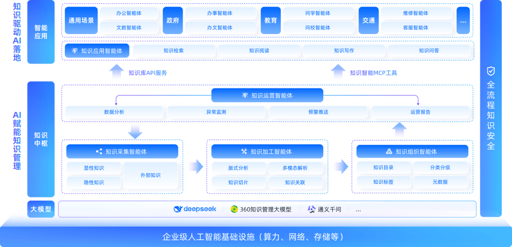 从数据到智慧 5大阶段构建知识驱动的智能软件