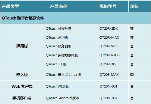 QTouch2.0组态软件版本结构_组态软件_舜通智能