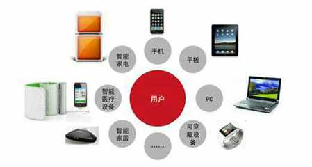 嵌入式产品测试 vs. 互联网软件测试 智能时代从业者如何择业？